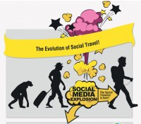 Social travel Vs. Normal Travel – ¿Cuál de ellos eres tú?